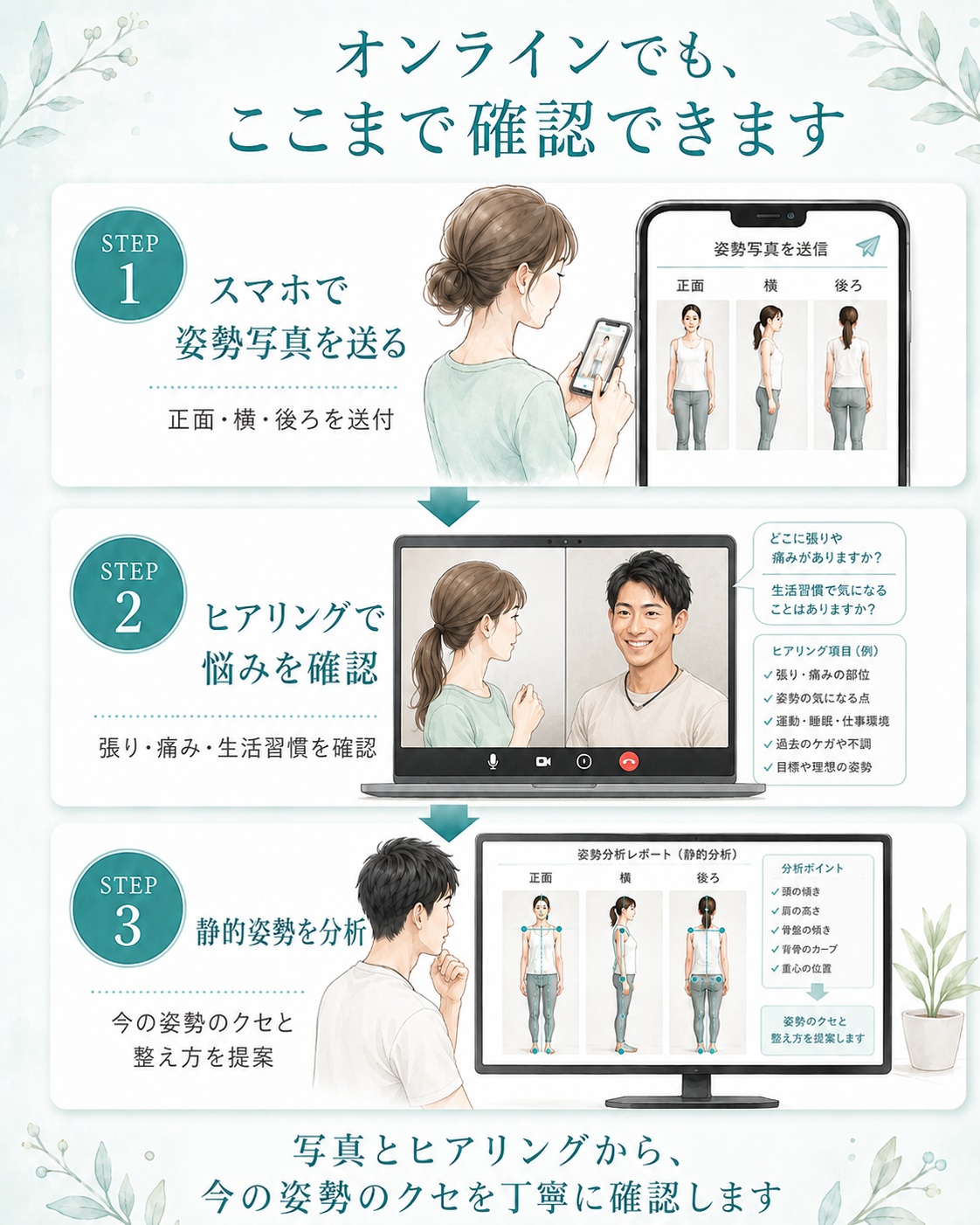 オンラインでの姿勢確認イメージ