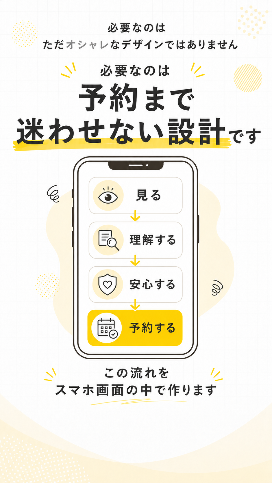 予約導線無料診断LP 7枚目