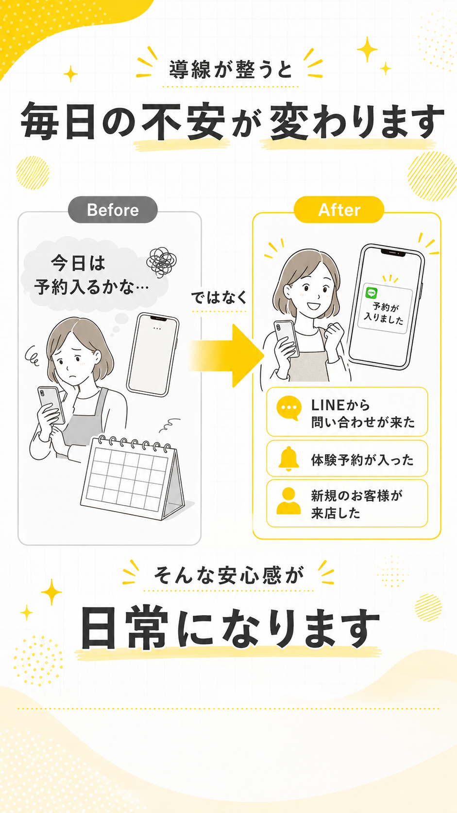 予約導線無料診断LP 6枚目